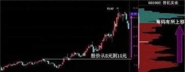 巴菲特点破中国股市：假如股价跌下来，散户却不肯割肉，庄家一般会用以下4种方法来对付散户