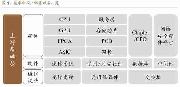 关于数字中国，你不得不知的14个产业链图谱！