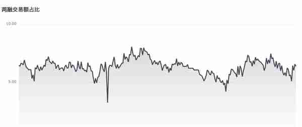 今日南财市场情绪指数为63.2，市场投资热度降低