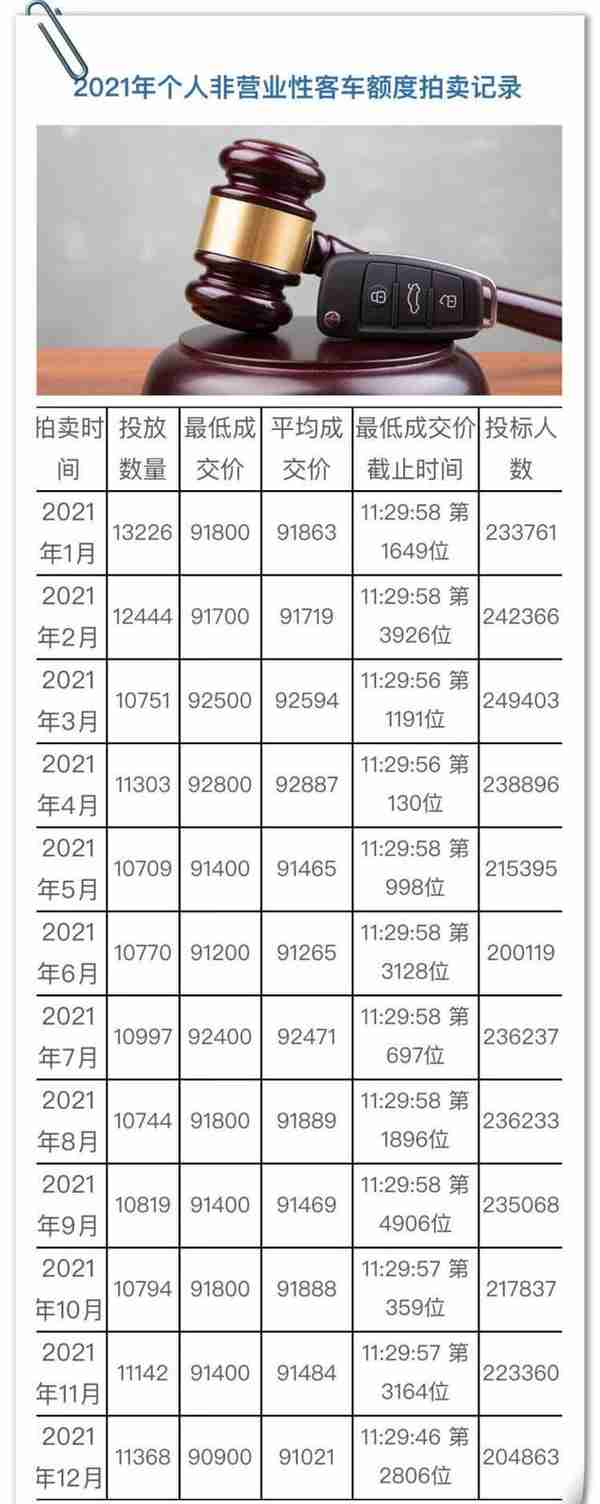 8月上海车牌价格(8月份上海牌照价格是多少)