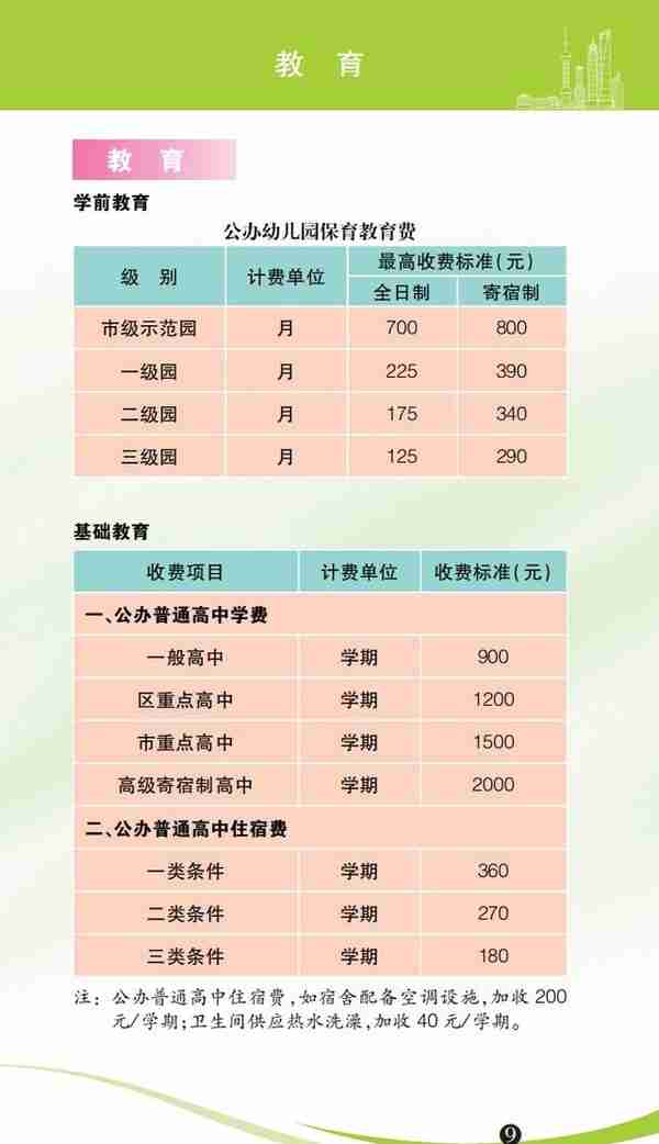 各种价费标准一目了然！2023年版上海市市民价格信息指南公布→