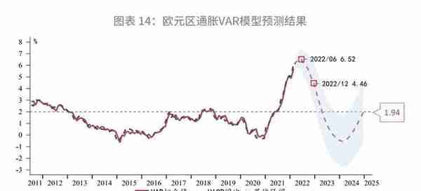 日元还能继续贬值吗？—2022年第二季度G7汇率展望
