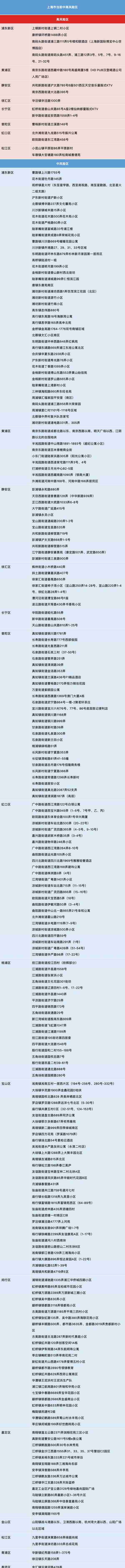 上海公布昨日各区感染者居住地和当前全市风险区信息