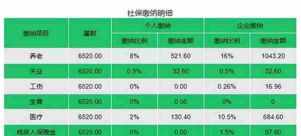 2022社保缴费标准？在上海自己交社保要多少钱每个月？
