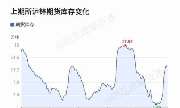 上海期货锌价(上海期货锌价格)