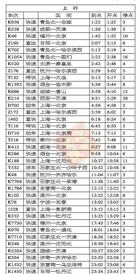 沧州火车站明年1月5日实行新运行图：新增3列，停运2列，调整4列