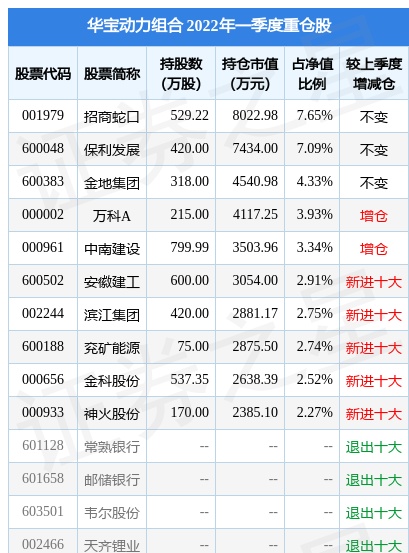 7月15日安徽建工跌5.22%，华宝动力组合基金重仓该股