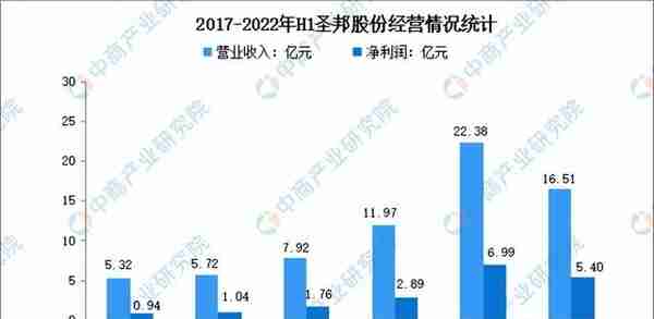 2022年中国模拟芯片行业市场前景及投资研究报告