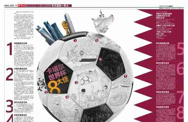 卡塔尔世界杯8大怪