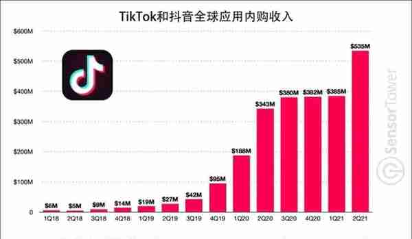 公会在TikTok造富：分成高达80%？外行都大赚？