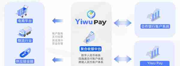 Yiwu Pay义支付正式发布，义乌自己的全球支付渠道落地