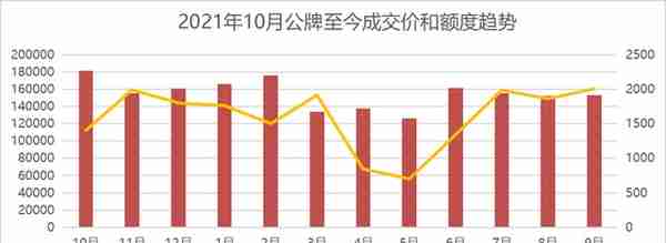 2017上海个人客车额度(2020年11月上海个人客车额度结果)