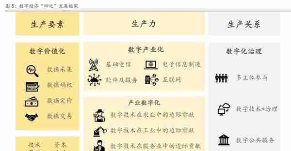 关于数字中国，你不得不知的14个产业链图谱！