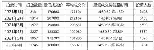 上海企业汽车牌照价格(上海企业车辆牌照价格)