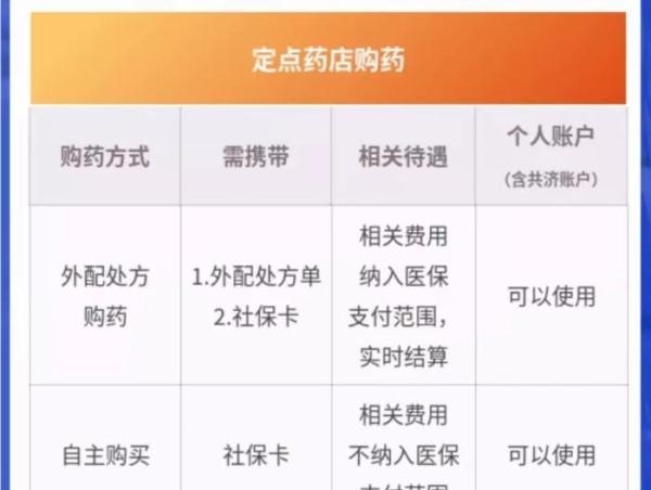9月1日起定向使用，北京医保个人账户资金怎么用？