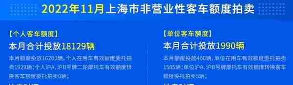 2022年11月上海市非营业性客车额度拍卖公告