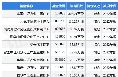 云天化最新公告：拟16亿元收购青海云天化98.5%股权