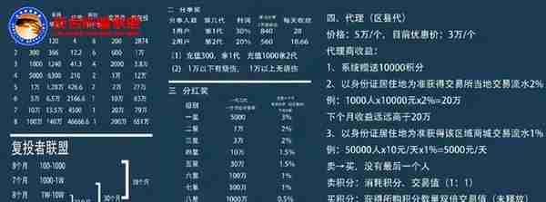 共享联保APP模式涉传，湖南德鑫联保公司操盘区块链是民生福利？
