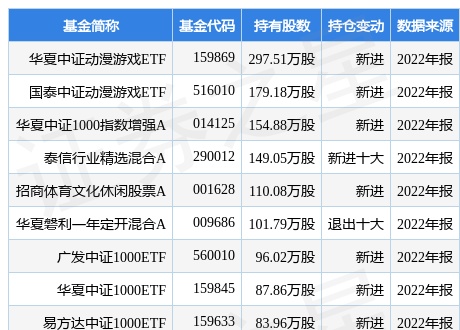 4月11日奥飞娱乐涨10.01%，华夏中证动漫游戏ETF基金重仓该股