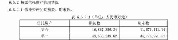 长沙银行起诉渤海信托持续违约 索要3.09亿元信托受益权转让款