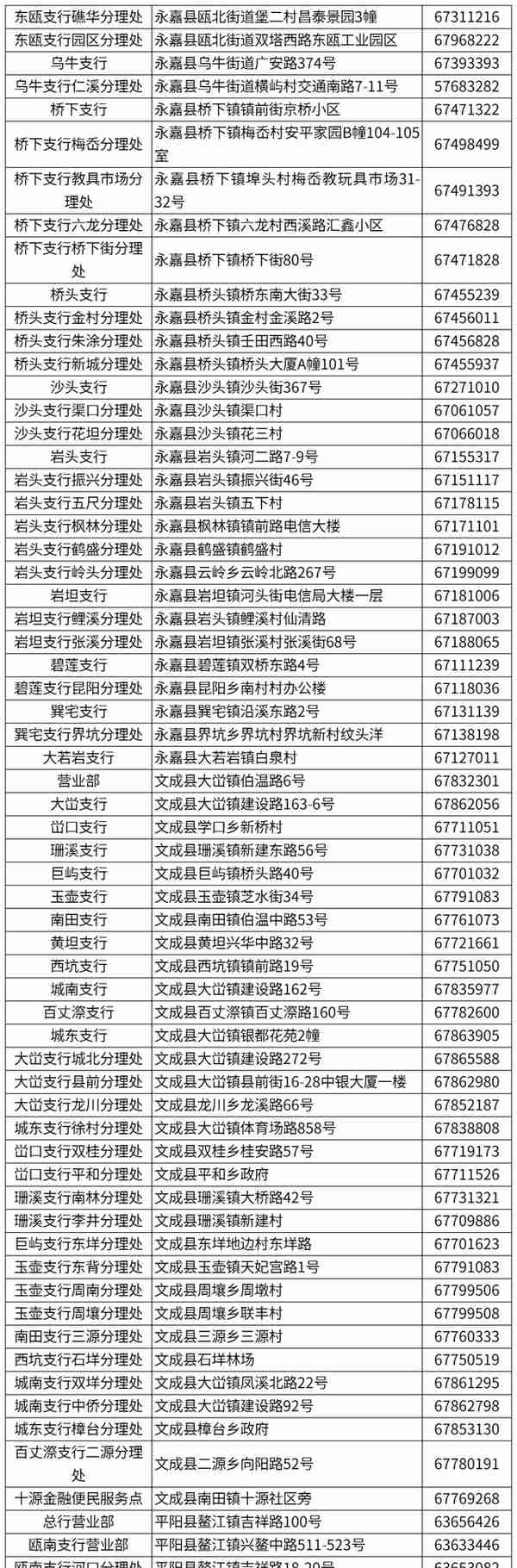 超方便！温州社保卡发卡网点增至987个，一起来看清单→
