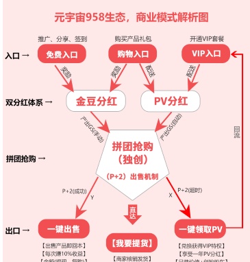 中国区块链树图区虚拟货币(树图区块链conflux)