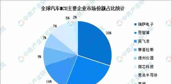 2023年中国汽车芯片行业市场前景及投资研究报告（简版）