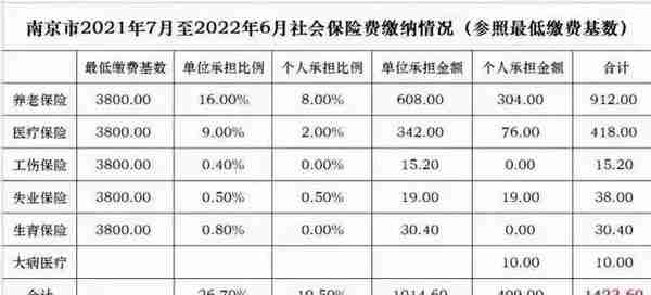 南京年度社保基数申报(南京市2021年度社会保险缴费基数申报表怎么填)