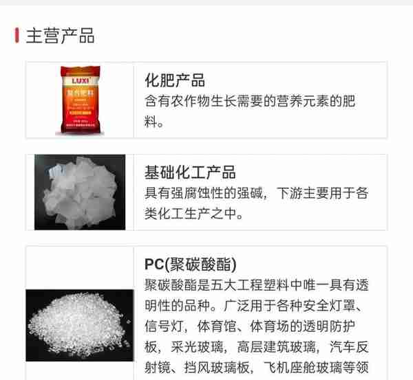 全国最大的化肥企业,丁辛醇产能中国第1