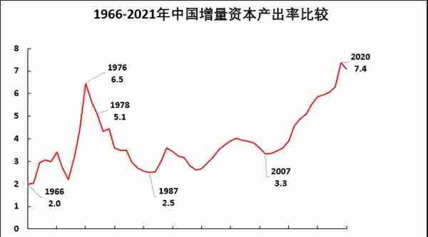 罗思义：为什么在中国投资效率更高？这真的是一个“体制问题”！