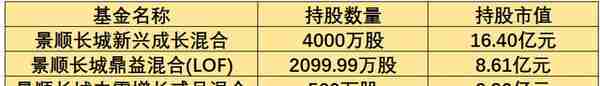 2天跌18%，3000亿海康威视没了700亿，刘彦春持仓缩水4.8亿