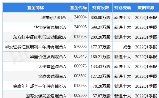 7月15日安徽建工跌5.22%，华宝动力组合基金重仓该股