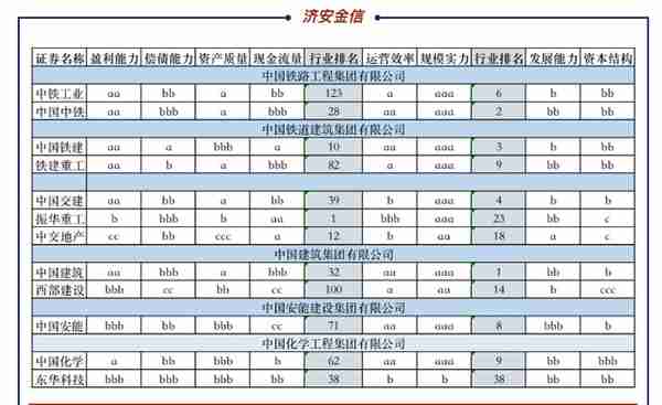 中国建筑股份有限公司2013财务分析报告(中国建筑2020年财务分析)