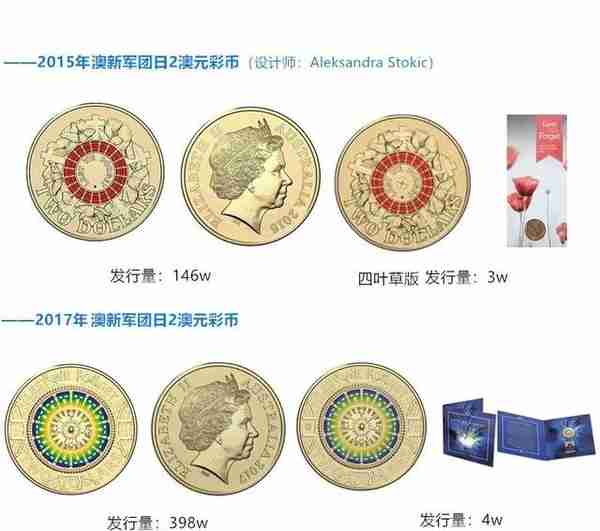 「2022版」「澳大利亚」色彩缤纷的2澳元流通纪念币