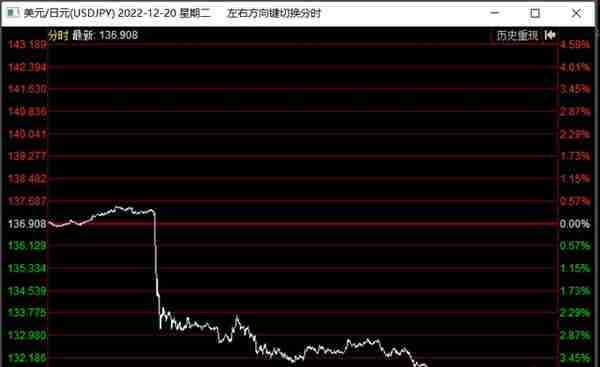 日本央行突然转向，日债利率上升，日本无限印钞要撑不住了？