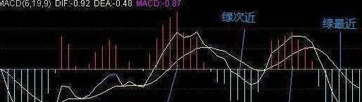 70岁天津炒股大赛冠军揭秘MACD红绿柱操盘战法：小山后面有大山，大山后面有小山！