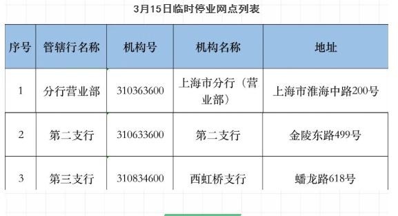 上海市部分银行营业网点时间调整通告