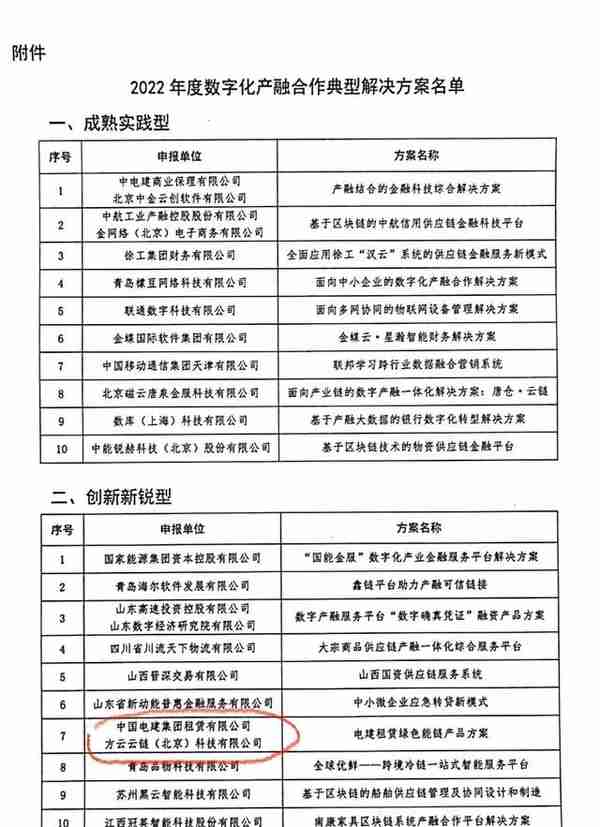 北京融资租赁协会电话(北京融资租赁公司名单)