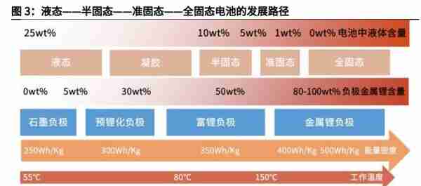 “锂王”旗下公司固态电池取得突破 预计今年上市！固态电解质或将是下一个热点
