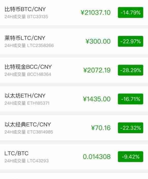独家丨中国关停比特币交易平台，全球虚拟货币断崖式暴跌