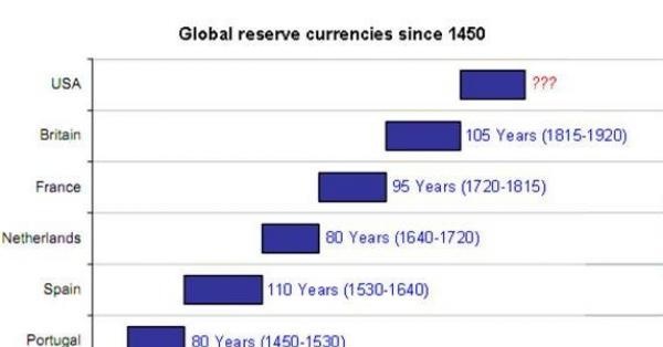 盖尔·拉夫特：没有单一货币可以取代美元，但我们正迈向货币多极化时代
