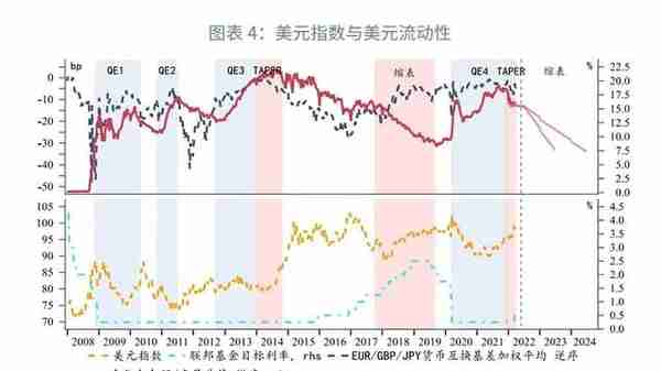日元还能继续贬值吗？—2022年第二季度G7汇率展望