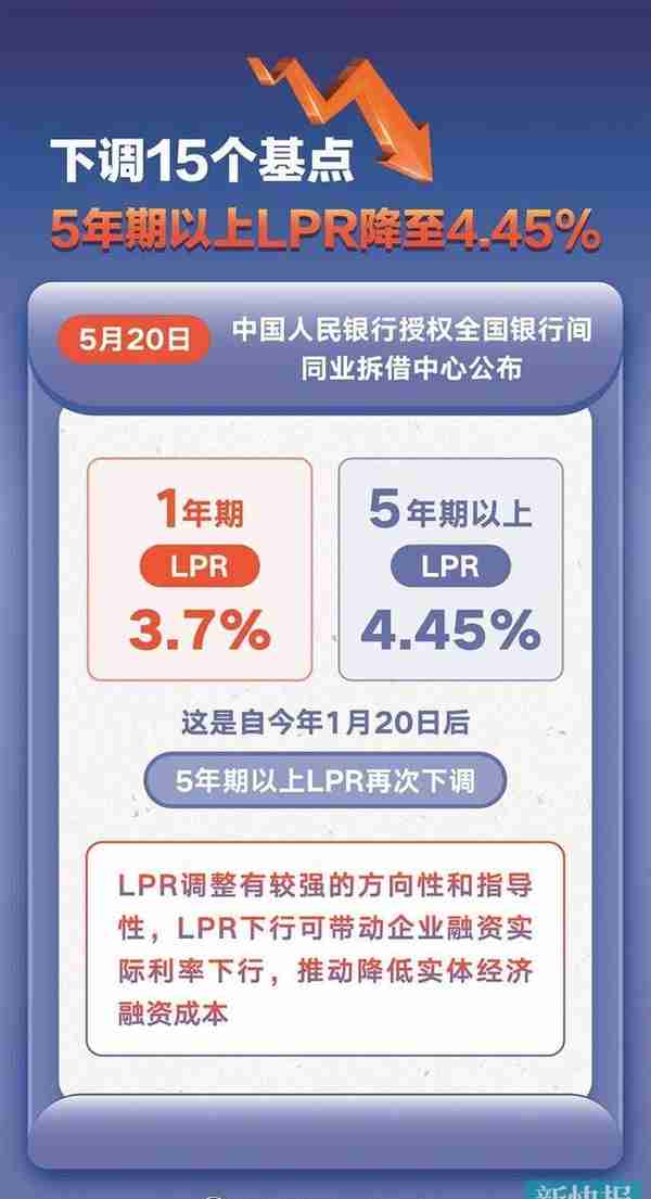 最低4.45%！广州多家银行调降房贷利率