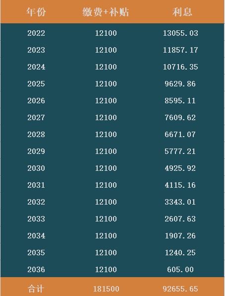 2015青岛最低缴费社保中心(2020年青岛社保缴费基数)