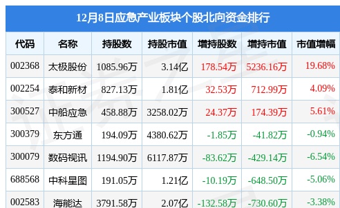 中国应急股票上涨多少少(中国应急股票上涨多少少倍了)