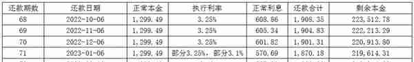 洛阳银行存款利率(洛阳银行存款利率2022最新20万)