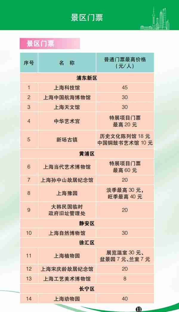 各种价费标准一目了然！最新版上海市市民价格信息指南公布