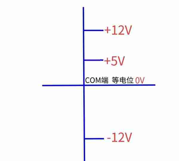 开关电源的使用，当输出端有+12V、COM、-12V它们之间的关系