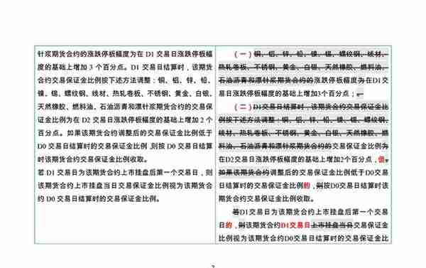 全文比对：新版上海期货交易所风险控制管理办法改了哪些地方
