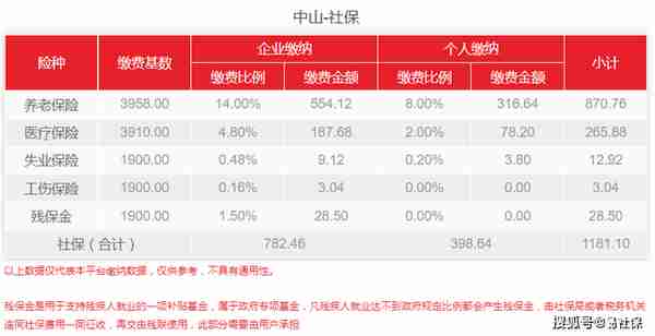 广东最低社保是多少钱一个月(广东社保最低基数2021)